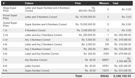 mega power 1576|Mega power 1576 ] මෙගා පවර් 1576 ] 2023.09.05 .